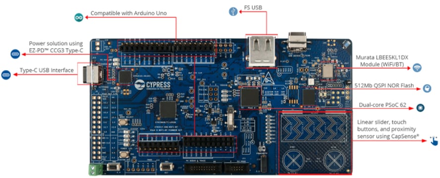 Infineon Technologies CY8CKIT-062-WiFi-BT PSoC 6 WiFi-BTパニオニアキット